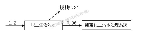 河南雙誠(chéng)環(huán)境科技有限公司 年產(chǎn)專(zhuān)用設(shè)備600套，塑料容器5000件項(xiàng)目竣工環(huán)境保護(hù) 驗(yàn)收監(jiān)測(cè)報(bào)告